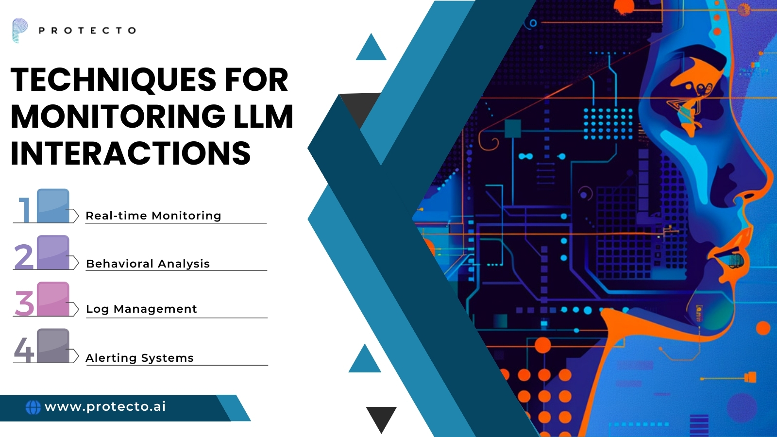 Monitoring And Auditing Llm Interactions For Security Breaches